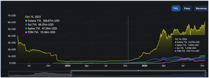 Aptos公链潜力分析：能否崛起成为下一代热门区块链平台