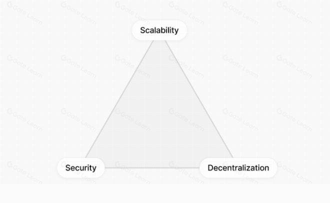 以太坊Lens Network全面解析与功能详解