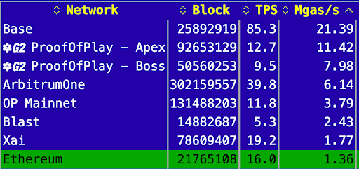 下一代以太坊L2深度解析：Gigagas汇总技术详解