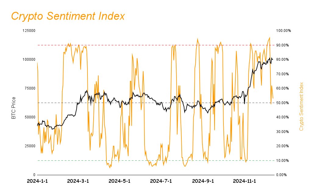DeFi赛道估值迎来重构 板块轮动趋势逐渐显现