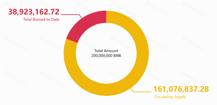 币安币（BNB）是什么？全面解析BNB的功能与用途