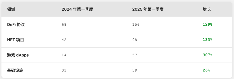 2025年最新Linea区块链技术全面解析与未来展望