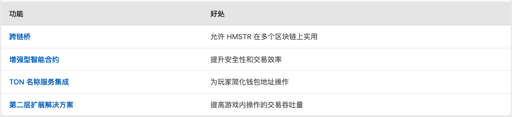 2025年Hamster Kombat全面解析：仓鼠币HMSTR的起源、玩法与投资指南