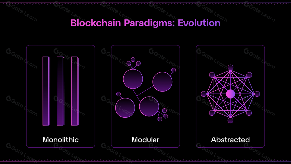 区块链互操作性与链抽象的区别与联系：关键概念解析