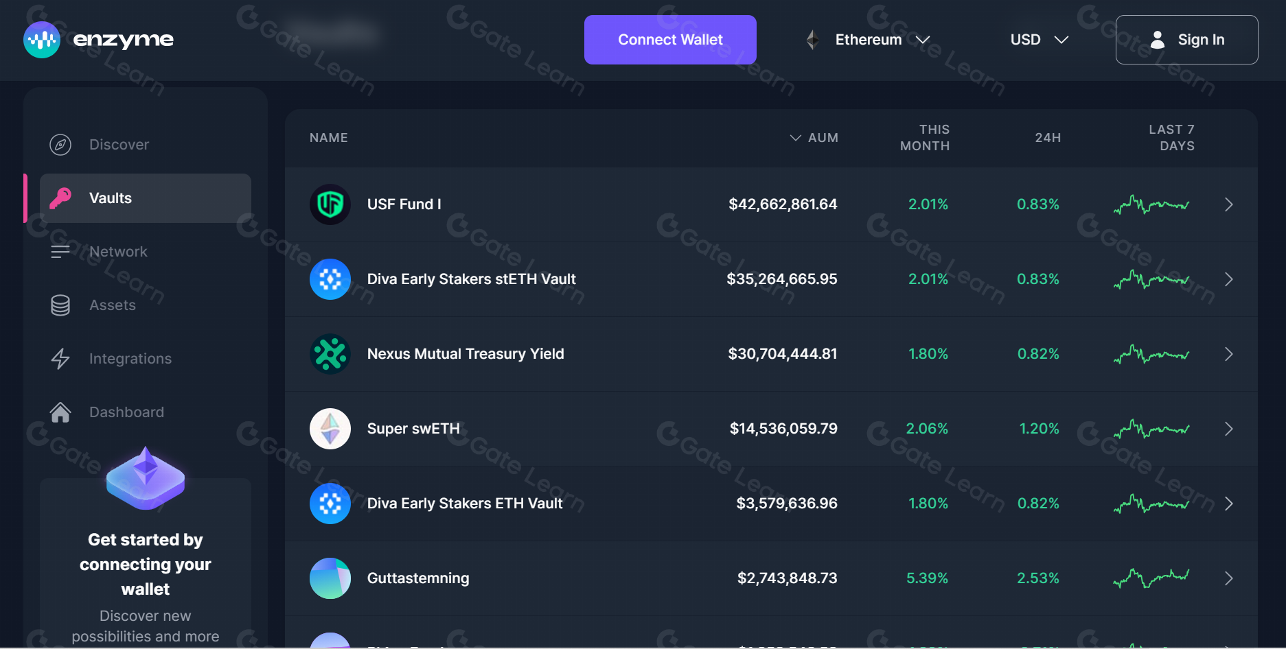 Enzyme Finance是什么？MLN代币全面解析与投资指南