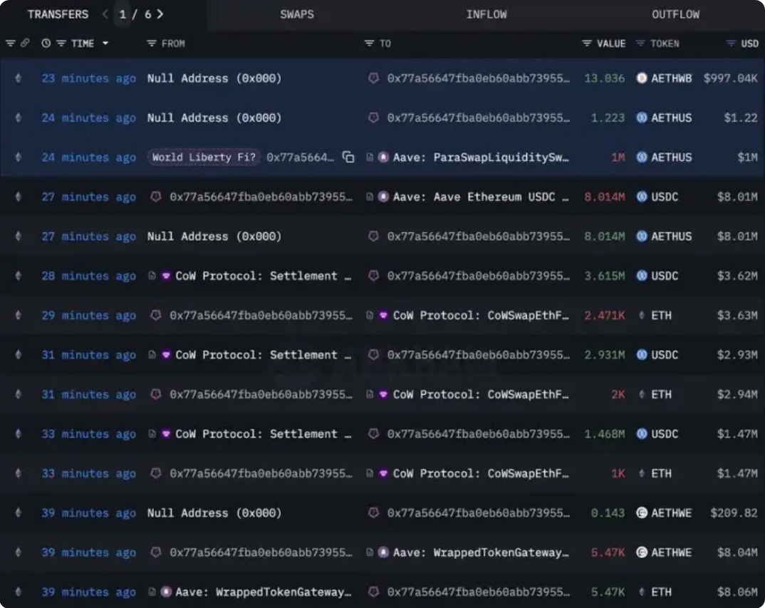 WLFI 抛售 ETH 背后的真实动机：止损策略还是隐藏计划？