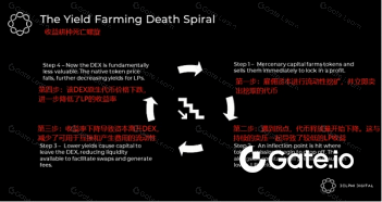 BuidlerDAO深度解析veToken经济模型机制与创新万字长文