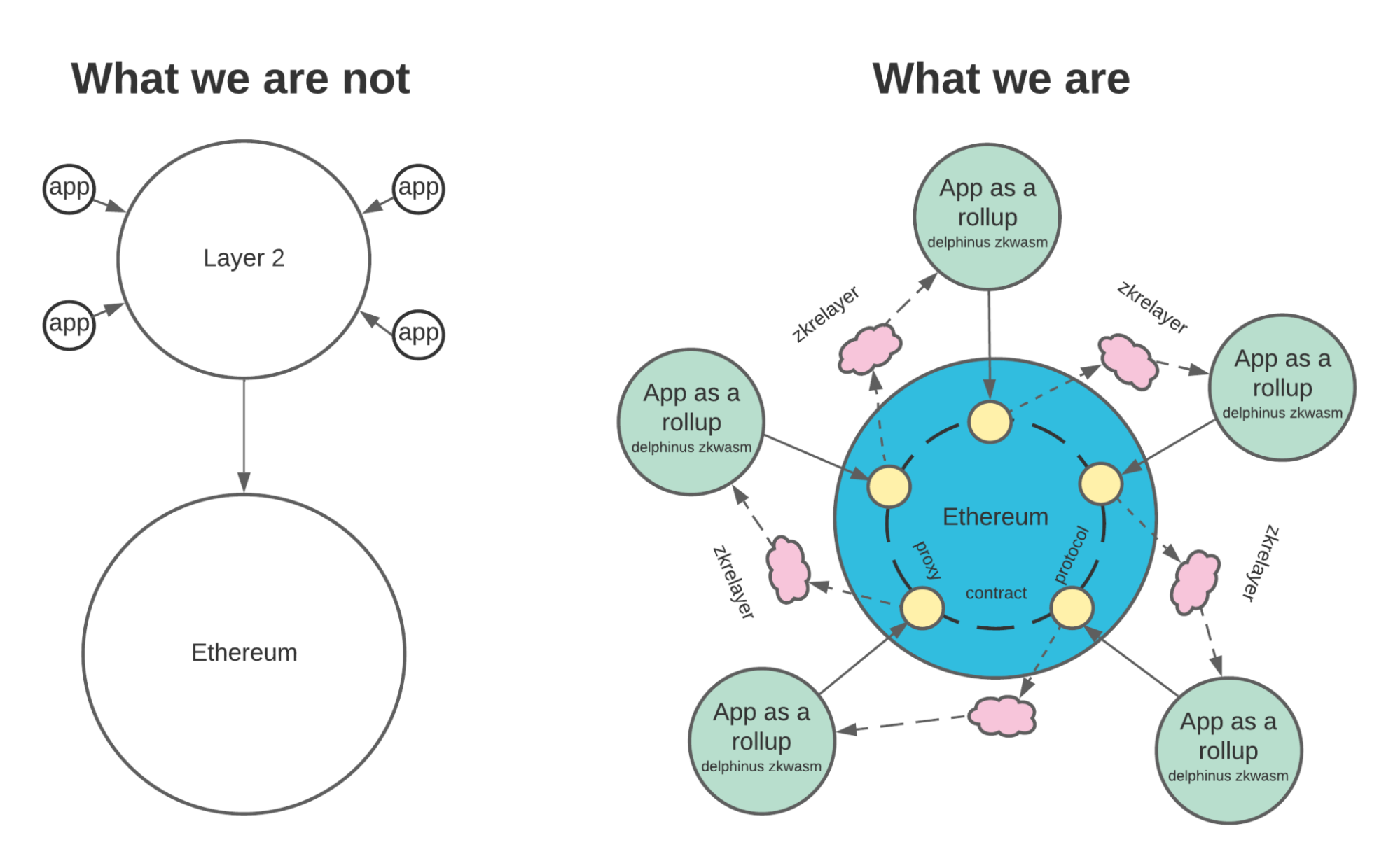 zkWASM技术解析：区块链零知识证明与WASM的完美结合