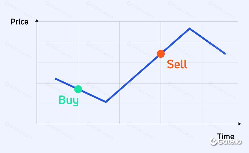无限网格交易策略详解：区块链投资新手指南