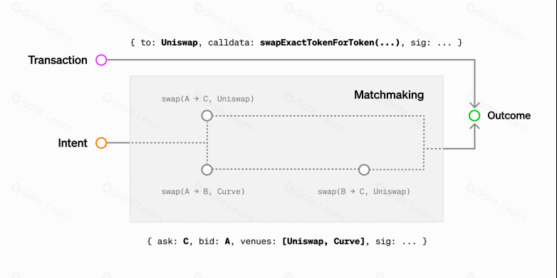 区块链技术解析：Intent原理、应用现状与风险应对策略