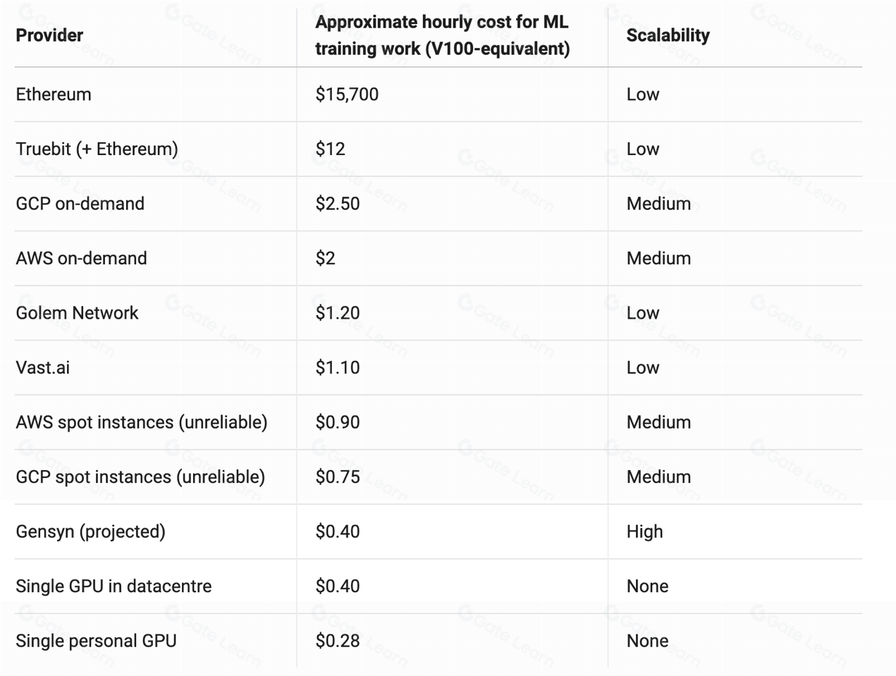 Gensyn区块链技术详解 一文掌握核心概念与应用