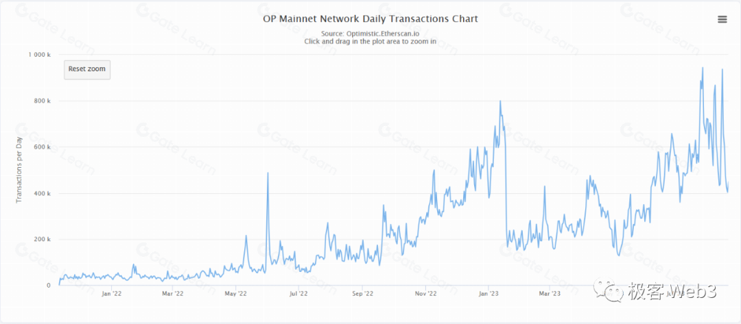 空投简史与反女巫策略解析：撸毛文化的传统演变与未来展望