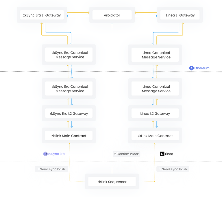 zkLink Layer2解决方案深度解析：优势与应用场景