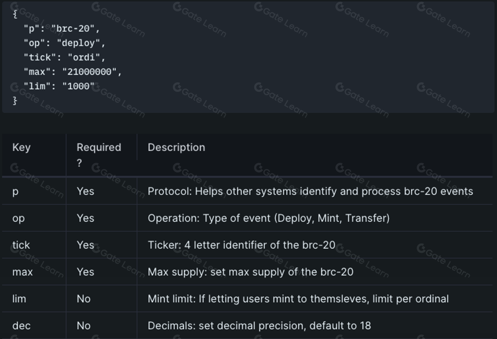 CryptoSnap对话Haotian：比特币生态系统FOMO情绪深度解析