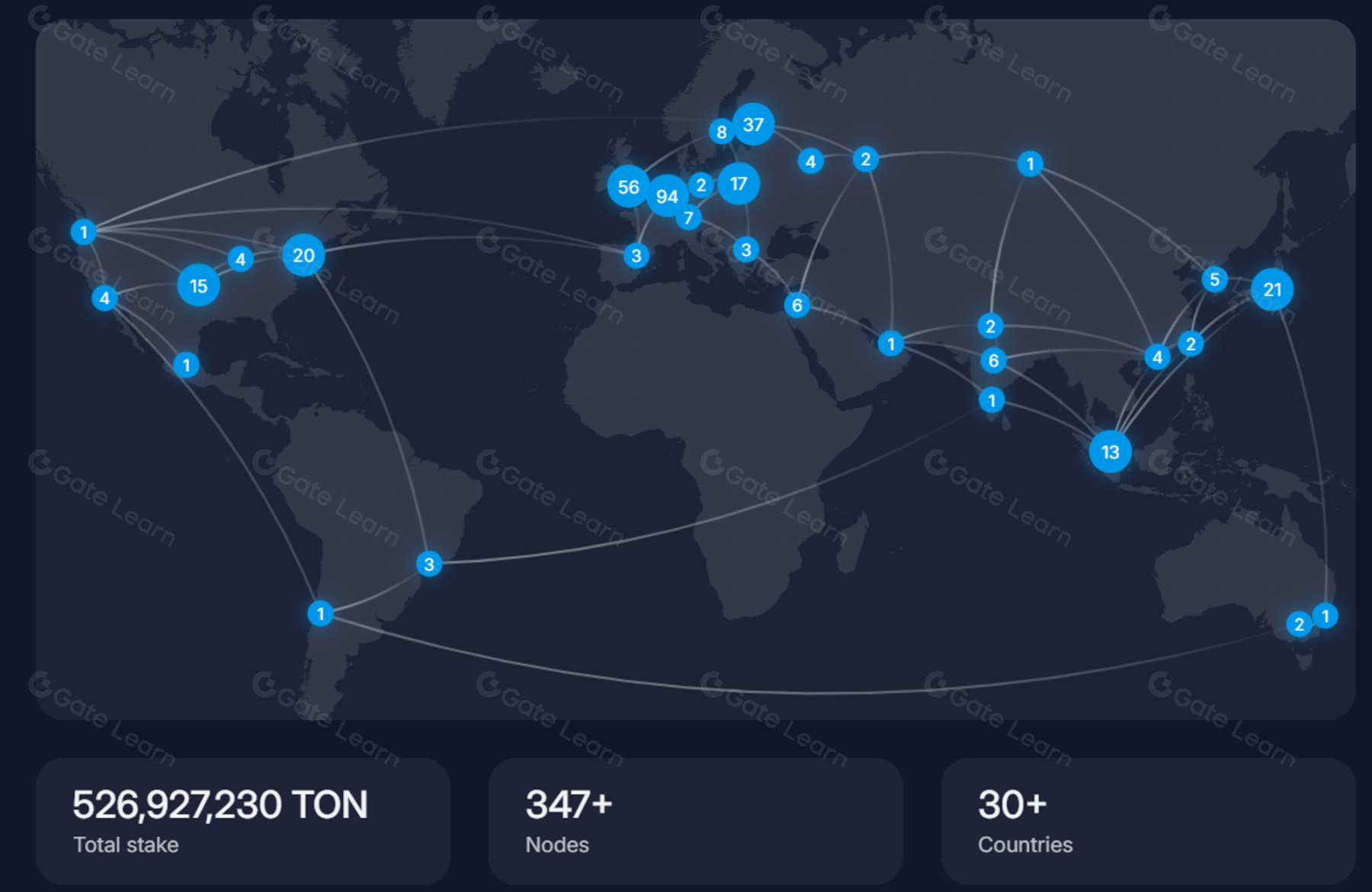 TON 区块链合规策略与风险评估 探索未来发展机遇与挑战