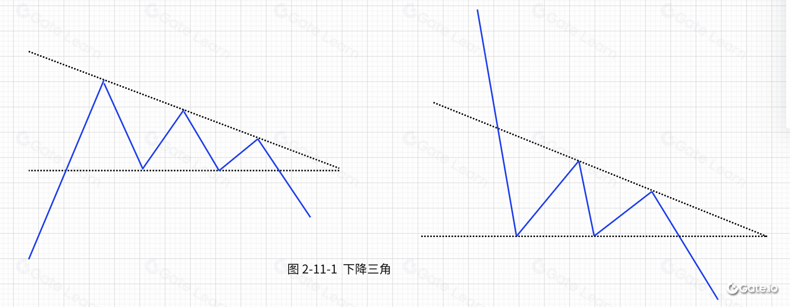 区块链技术形态分析：下降三角形态的深度解析