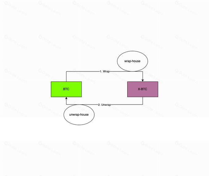 WBTC技术解决方案升级指南：提升区块链效率的关键步骤