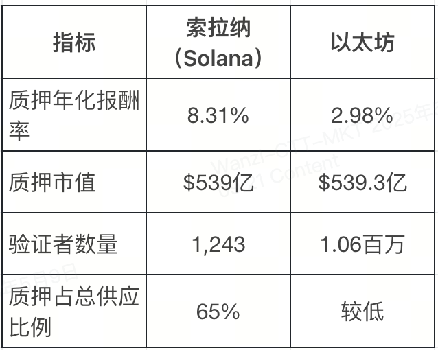 2025年加密市场明星：索拉纳(Solana)的潜力与优势解析