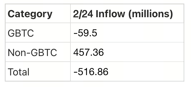 Crypto Pulse 2月25日：最新市场动态与热门区块链项目深度解析