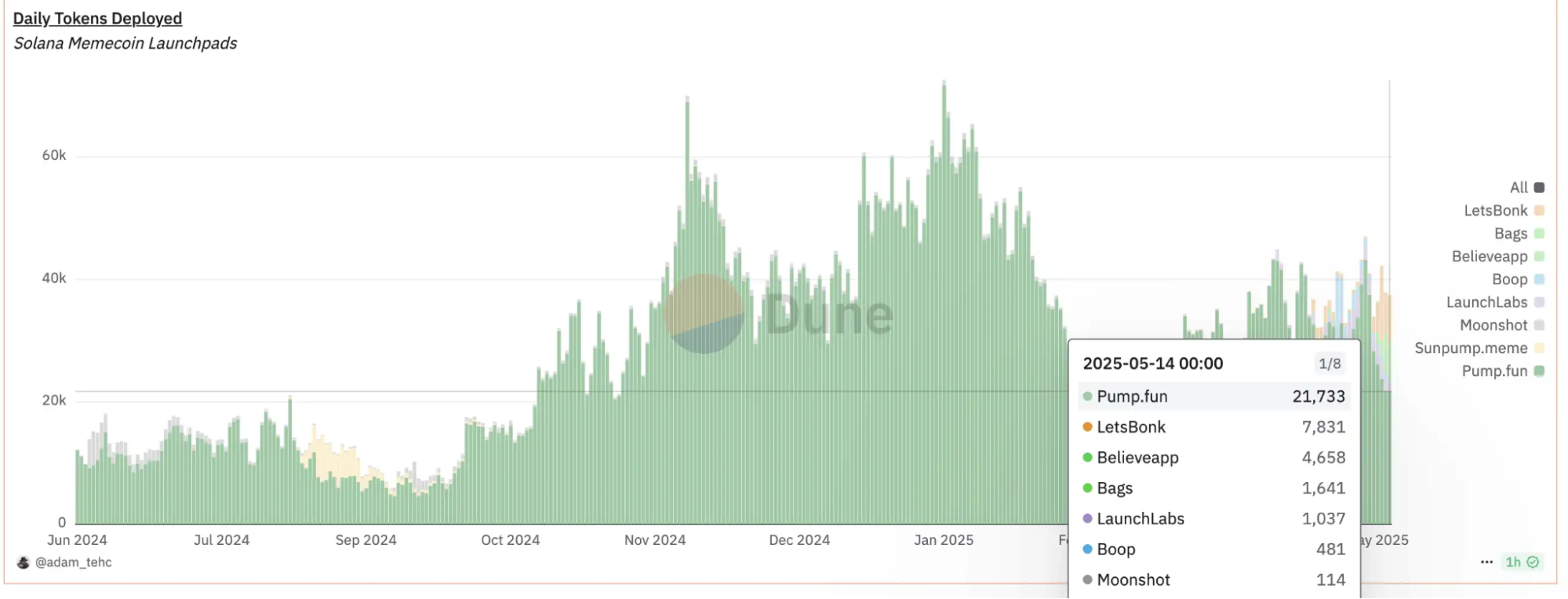 发币平台竞争激烈 你真的从中赚到钱了吗
