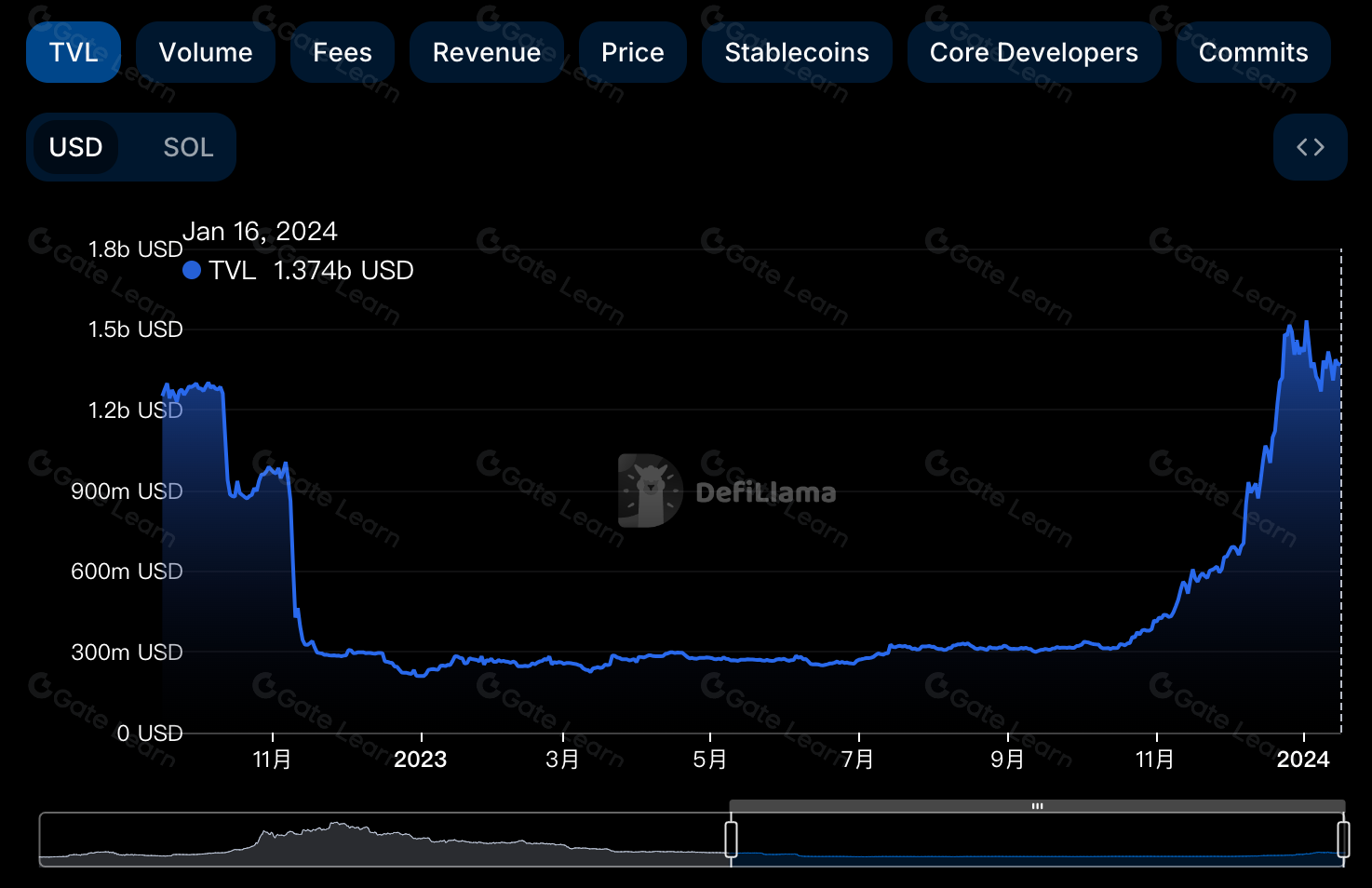 全面解析Marginfi：区块链金融平台的核心功能与优势
