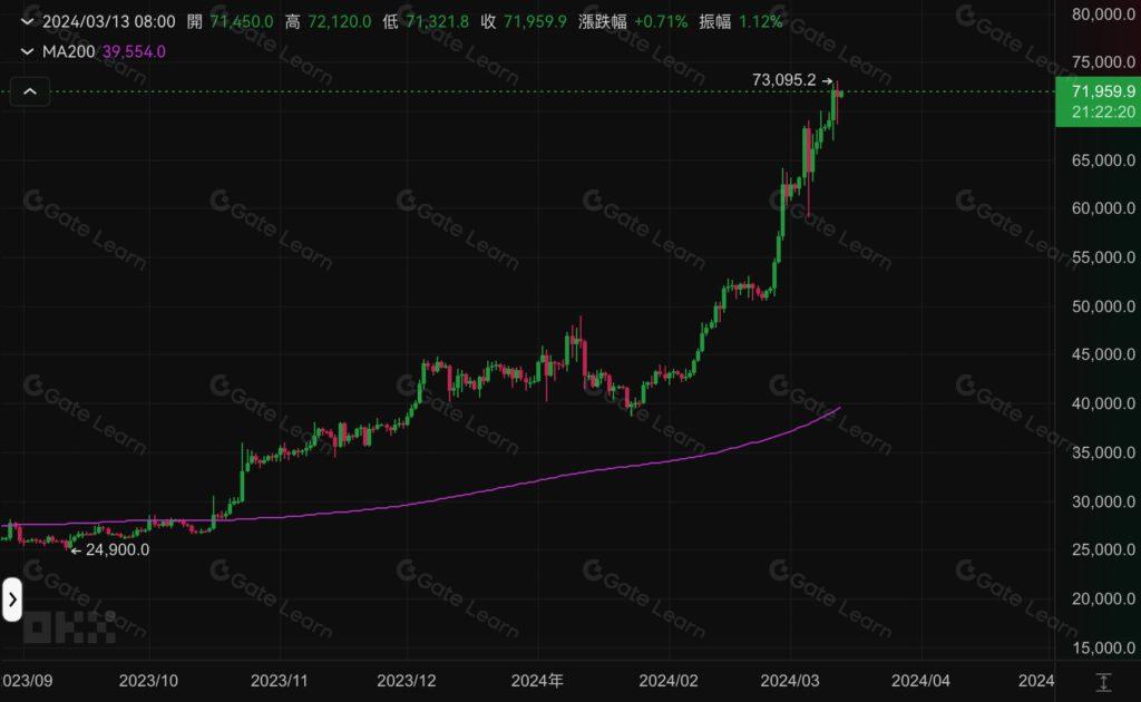7个关键指标帮你精准判断最佳卖出时机