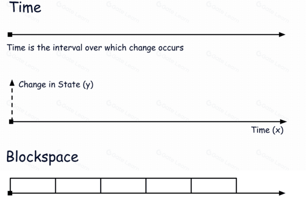 超越区块链层次：探索未来技术的无限可能