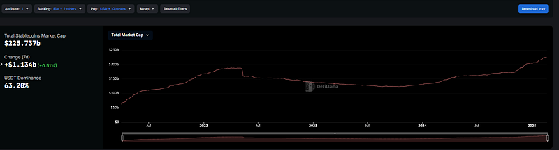 稳定币挖矿最新策略与收益优化指南