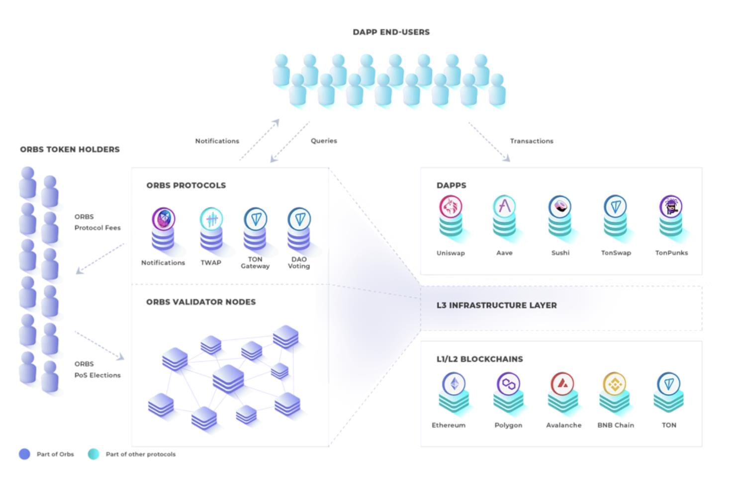 十大Layer 3（L3）区块链项目深度解析与投资指南