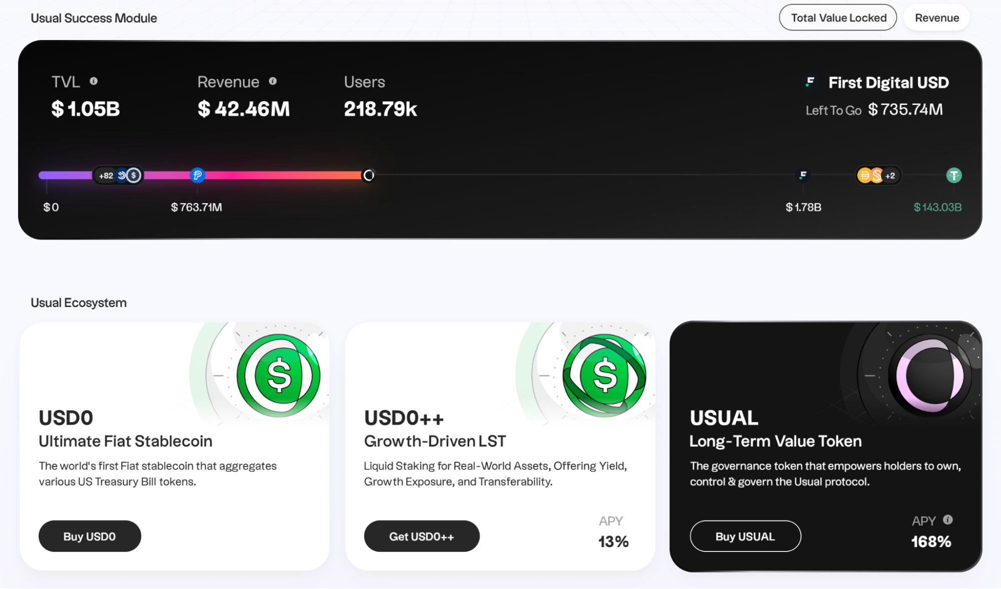 USD0脱锚事件深度分析：Usual协议面临的挑战与未来发展前景