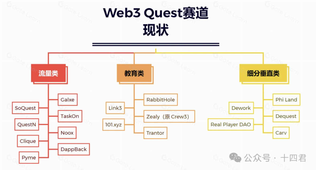 注意力经济时代Layer3获2120万融资 如何推动全链身份系统变革