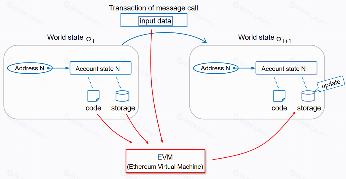 以太坊虚拟机EVM是什么？全面解析EVM的工作原理与作用