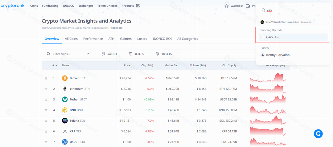 最佳Web3.0项目评估工具及判断方法指南
