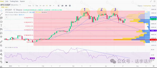 市场走势预测：7条牛市稳赚不亏的投资建议