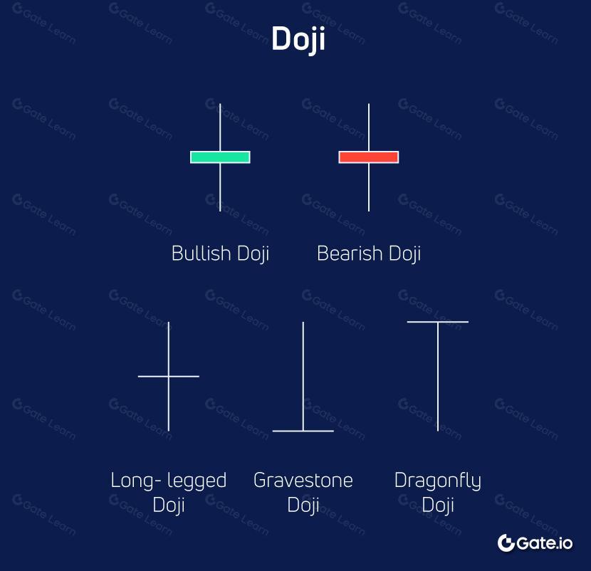 十字星(Doji Candlestick)形态解析 – 区块链K线图技术分析指南