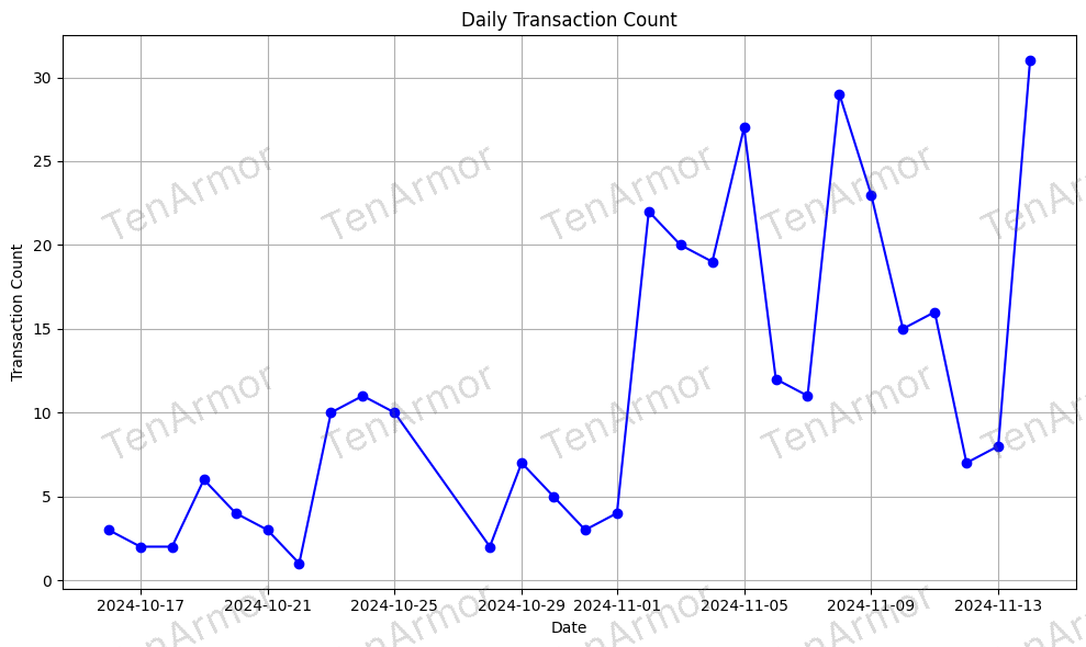 警惕1500万美元Rugpull骗局：揭秘区块链投资陷阱与防范指南