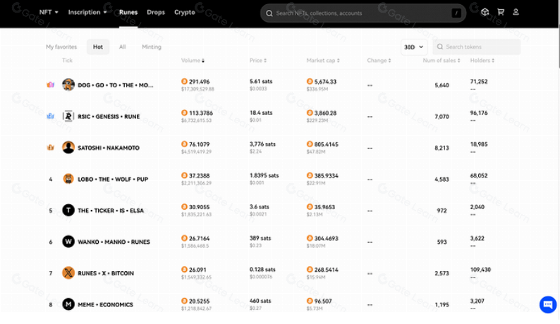 比特币符文推出后有哪些新动向？能否超越Ordinals和BRC20代币