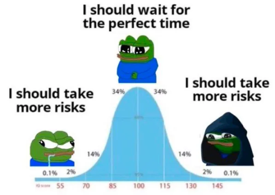 加密牛市如何避免亏损：21个交易心理陷阱全解析
