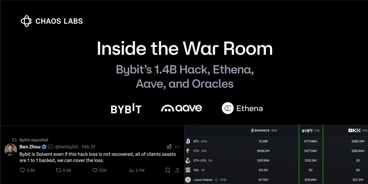 Bybit 遭黑客攻击后 DeFi 应对市场动荡的5个有效策略