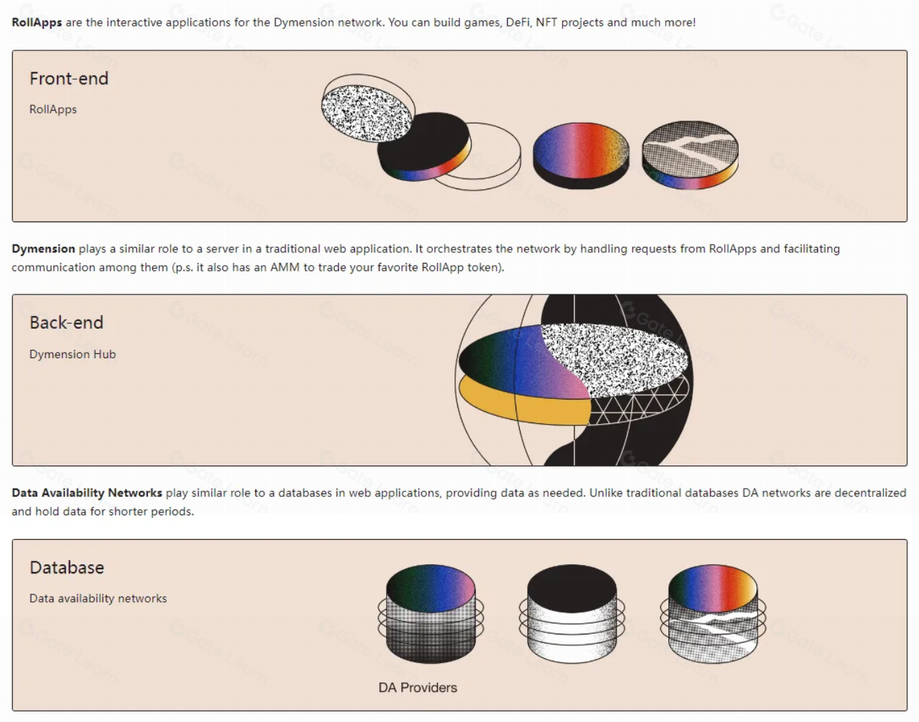 Dymension研究报告：区块链扩容解决方案与未来前景分析