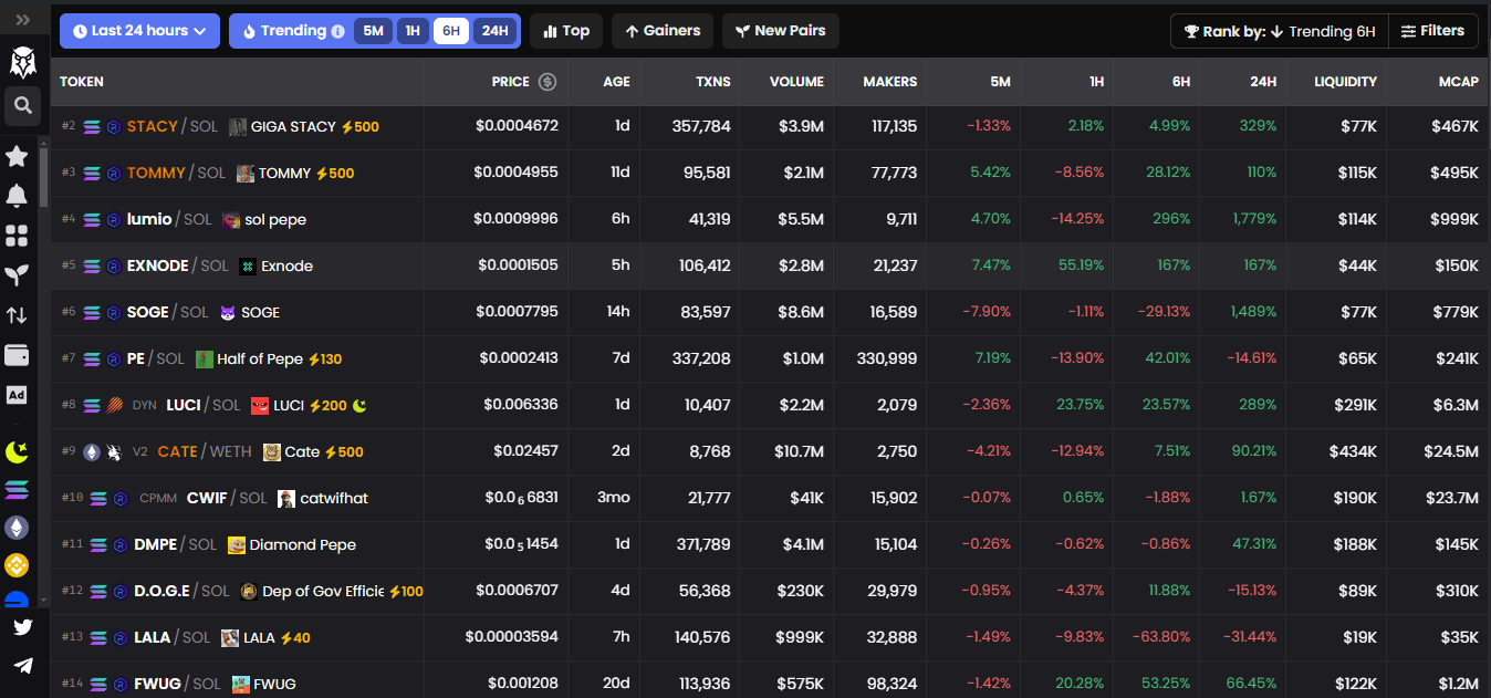 DEX Screener是什么 如何用它追踪加密货币行情