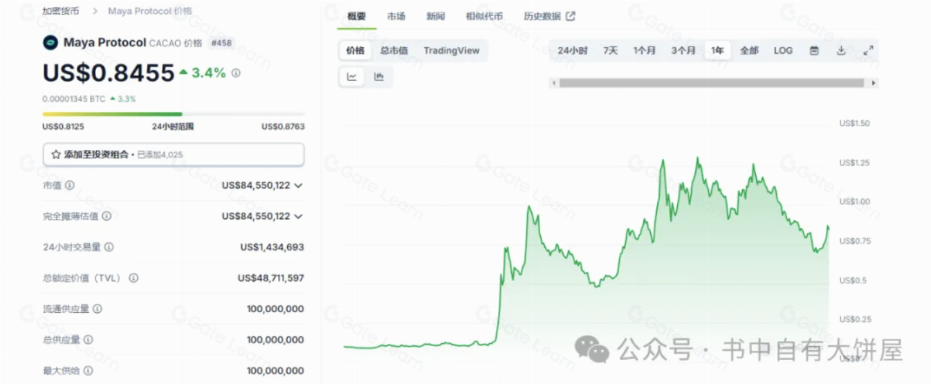 大饼DEFI专场：跨链AMM平台MAYA一年1000倍增长潜力深度解析