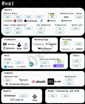 Bittensor（TAO）是什么？解析AI算法可组合性的区块链解决方案