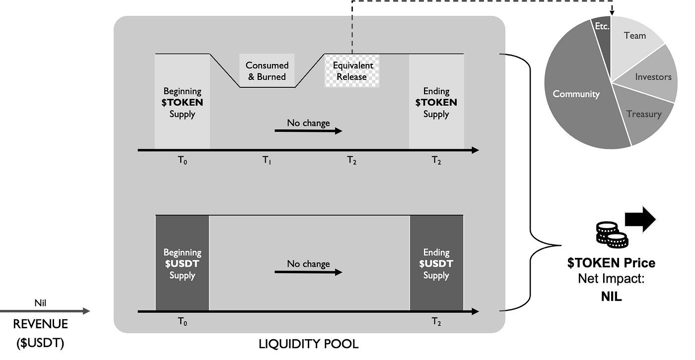 Fair Release：需求驱动的代币解锁新模式与区块链经济优化