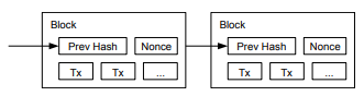 优化Layer1区块链性能的关键策略