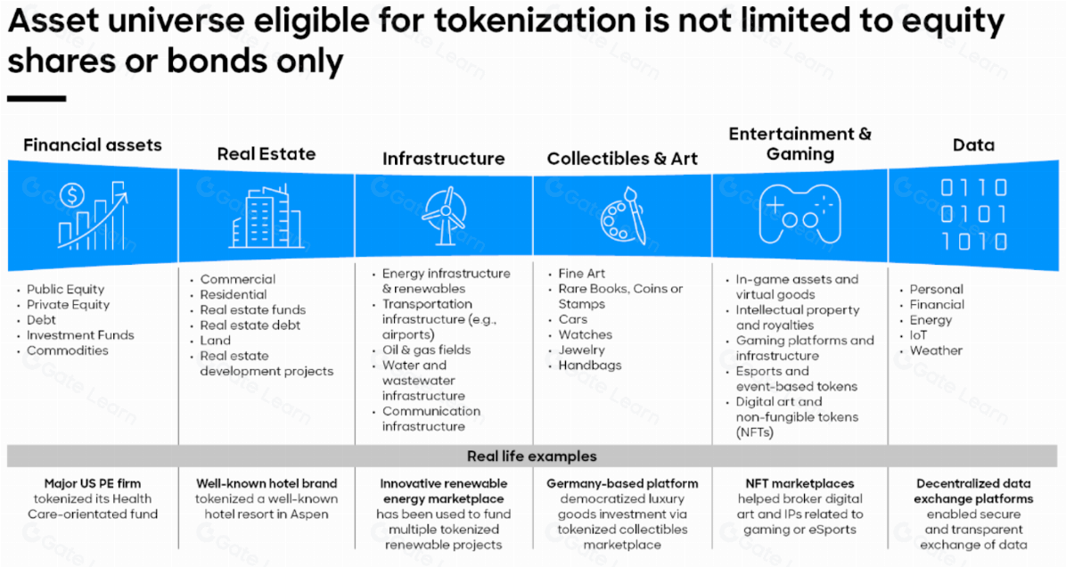 IX Swap如何革命性改变实物资产流动性 区块链技术解析