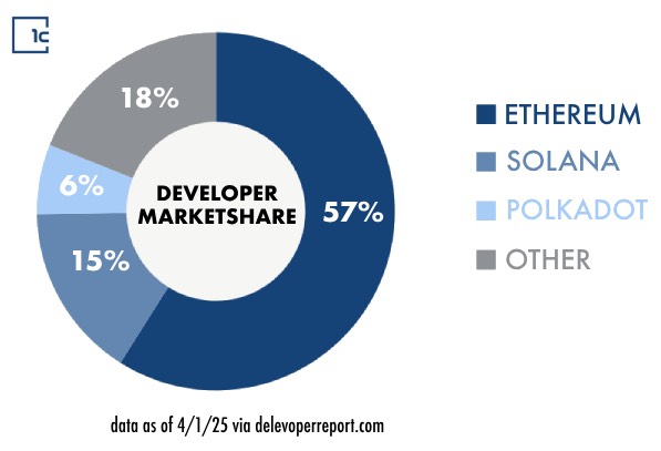 区块链如何通过社会可扩展性重塑金钱与经济体系