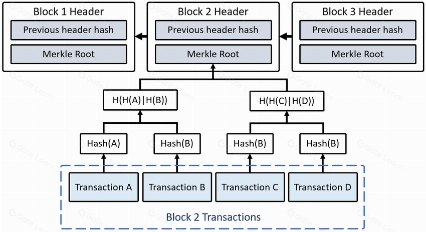 什么是 Dojo (DOAI) 区块链项目？全面解析其特点与优势