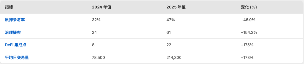 从物理到数字：曼陀罗2025与曼陀罗链(OM)如何革新现实世界