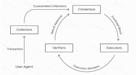 Flow（FLOW）区块链项目全面解析：技术特点、应用场景与投资价值